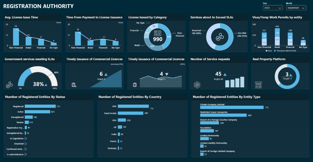 Dark Mode Production Registration Authority Dashboard