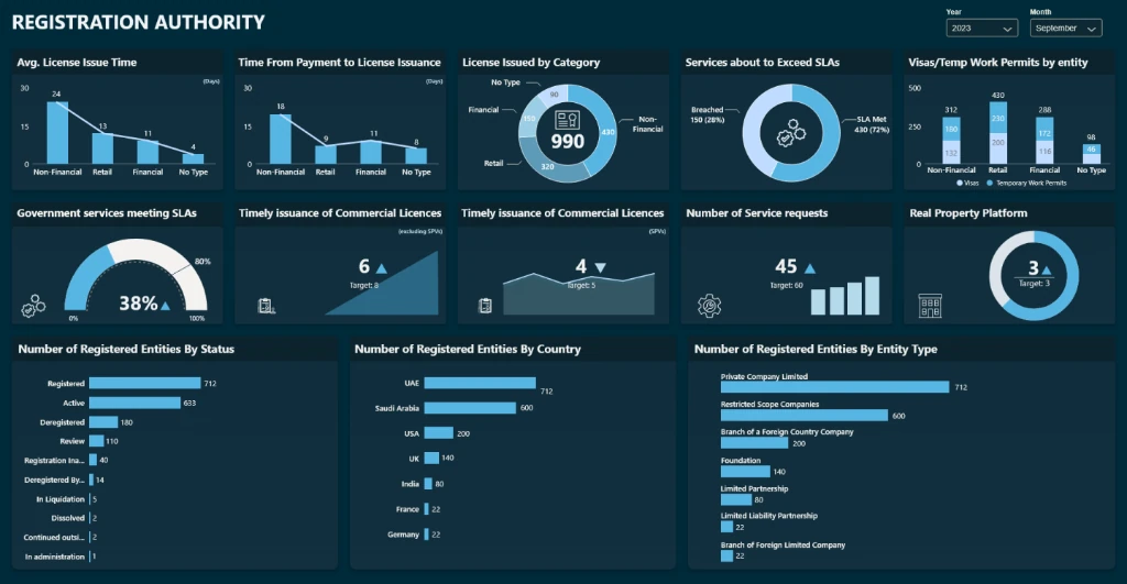 Dark Mode Production Registration Authority Dashboard