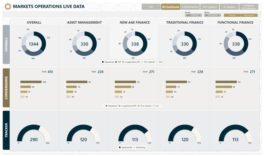 Production Markets Operations Matrix Dashboard Screenshot