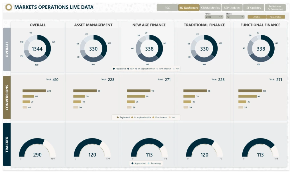 Production Markets Operations Matrix Dashboard Screenshot