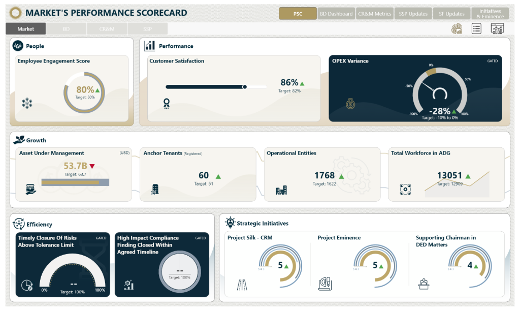 Production Dashboard Screenshot - Tier 1